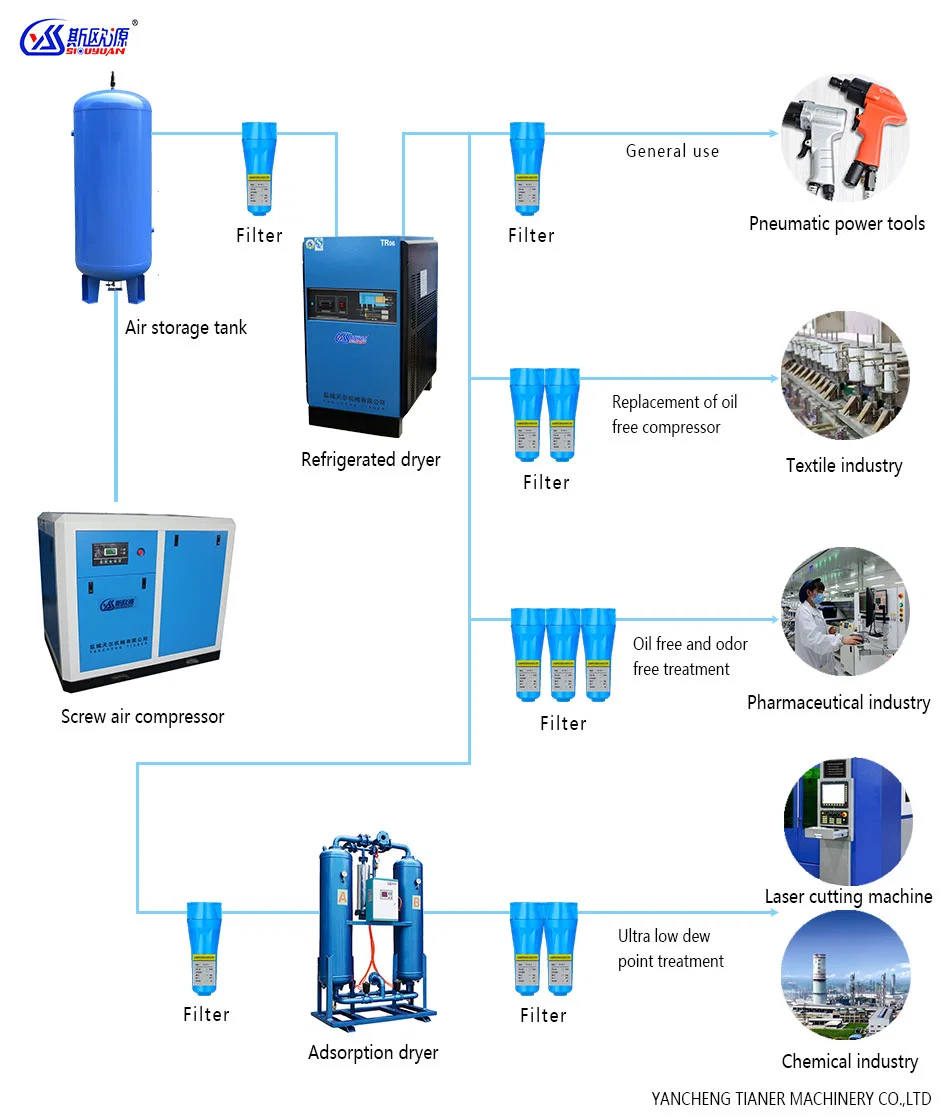 High Pressure Air Dryer Refrigerated Type 30bar Compressed Air Dryer Tr-30 for Compressor