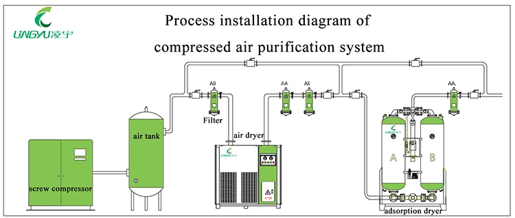Sophisticated Technologies Environment-Friendly Compressed Air Dryer
